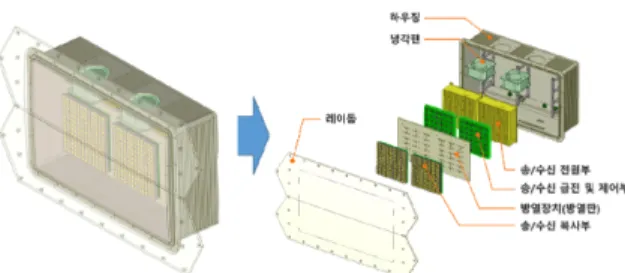 Fig.  4.  3D  Model  of  proposed  antenna 2.1  배열안테나  설계     전자적으로  빔조향이  가능한  평면  배열안테나의  방 사패턴(F(θ))은  배열안테나  단위소자의  방사패턴(EP)과  Array  Factor(AF)와의  관계를  다음  식과  같이  나타낼  수  있다 