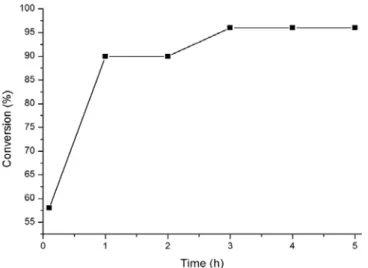 Table 6. Effect of Reaction Temperature on the Epoxidation of DCPD  Temp (K) Decomposition of H 2 O 2  (%) Yield to epoxide (%)
