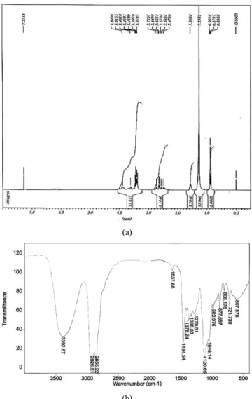 Figure 2. Instrumental analysis results of AE-1; (a)  1 H-NMR spectrum  in CDCl 3  solvent and (b) FT-IR spectrum.