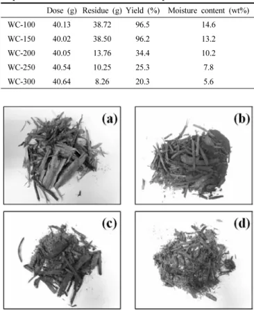 Table 1. Appearance of Wood Chip