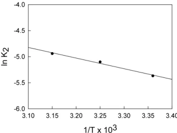 Figure 8. Plot of ln k 2  vs. 1/T for estimation of thermodynamic  parameters for adsorption of fluorescein onto activated carbon.