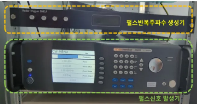 Fig.  7.  PRF  generator  and  pulse  signal  generator