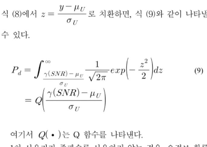 표 1. 모의실험 파라미터