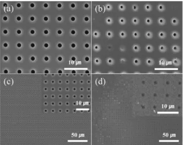 Figure 3. SEM images of epoxy film with various methods: (a)  MIMIC method, and (b) microtransfer molding