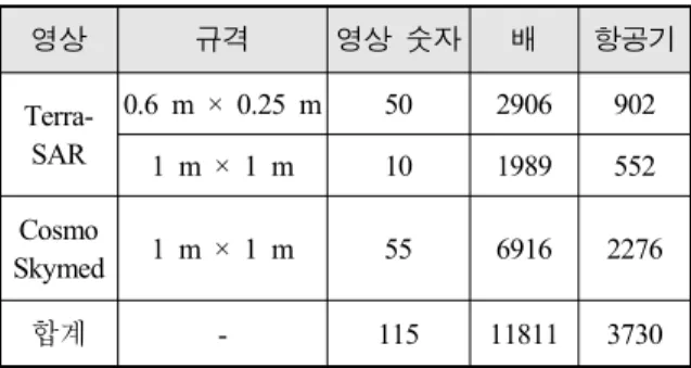 Table  1.  SAR  satellite  image  labeling  status