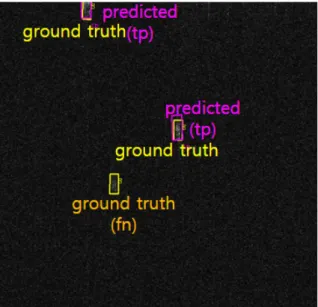 Fig. 5. Comparison  of  ship  detection  between  real-  valued  network  detection  result(upper)  vs  complex-valued  network  detection  result  (lower);  yellow  box  :  ground  truth  box,  pink  box  :  true  positive  box,  orange  letter  :  false 
