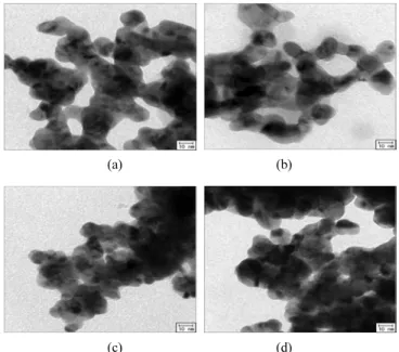 Figure 2. TEM images of Pd particles prepared using various ionic  liquids (a) [Emim][BF 4 ], (b) [Bmim][BF 4 ], (c) [Hmim][BF 4 ], and (d)  [Omim][BF 4 ]
