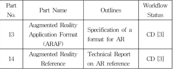 Table 1. Parts of MPEG-A and their standard status Part 