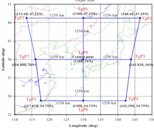 Figure 2. The daily mission duration ratio of the requested  IOT normal meteorological schedule (theoretical  limit)