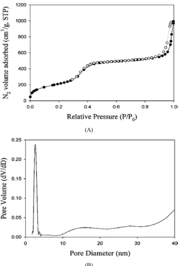 Figure 4. TEM images of (A) HMS and (B) MSU-J.