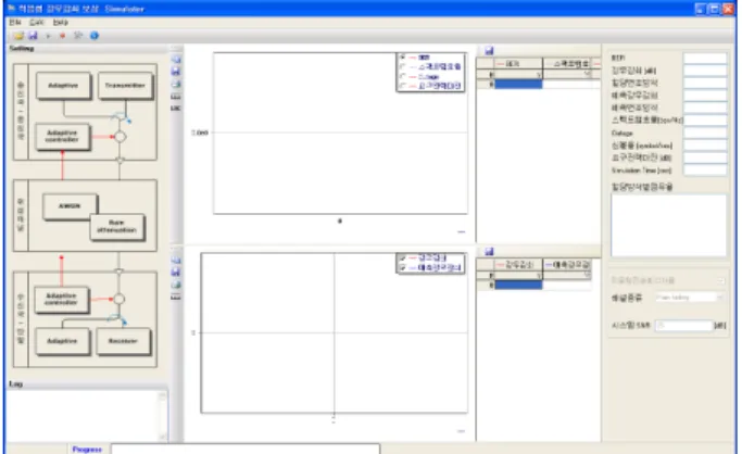 Fig 3. Initial display window of the ACM simulator 