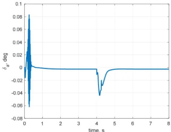 Fig.  32.  differential  deflection  command(depth  tracking  with  control  surface  combination)