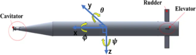 Fig.  1.  Supercavitating  underwater  vehicle