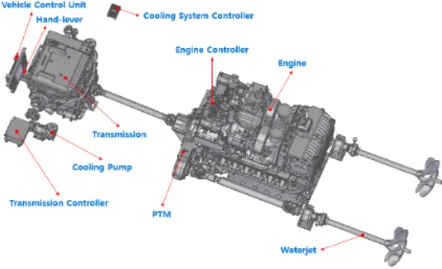 Fig.  1.  Configuration  of  the  propulsion  system