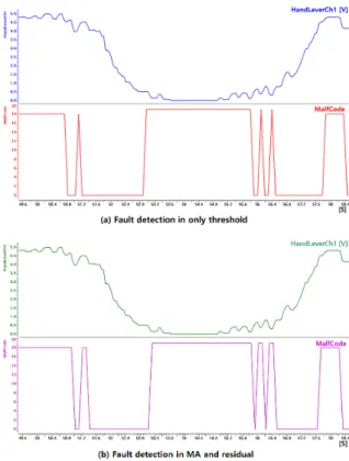 Fig.  11.  Test  configuration  for  fault  diagnosis