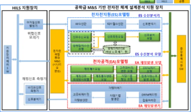 Fig.  1.  Overall  configuration