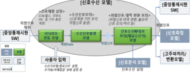 Fig.  6.  EW  signal  measurement  model  configuration