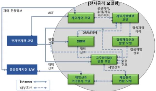 Fig.  8.  Shell  model  concept
