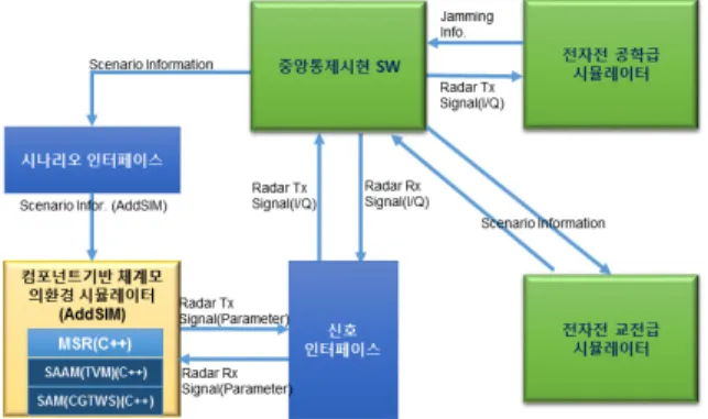 Fig.  18.  J/S  ratio  improve  concept