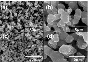 Figure 2. SEM images of samples prepared in this study; (a) and (b)  : sample before calcination, (c) and (d) : sample after calcination at  600  ℃