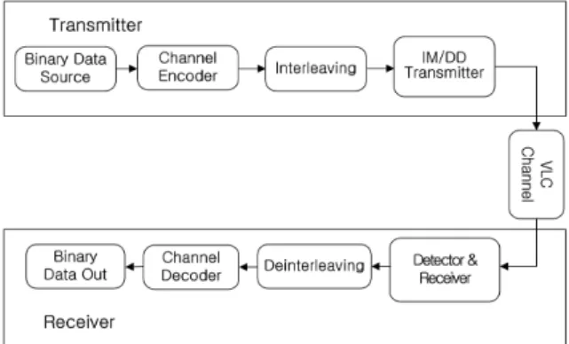 그림 1. Comparison of RF-ID and LED-ID systems
