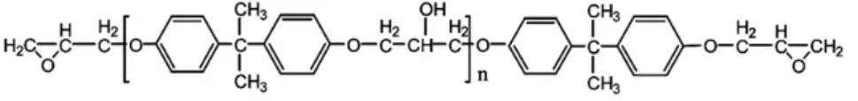 Table 1. Composition and Condition of the Copper Plating Bath Composition CuSO 4 10 g/L H 2 SO 4 20 mL/L Conditions PH 3.0Temperature 25 ± 1  ℃