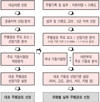 Fig.  2.  Research  procedure