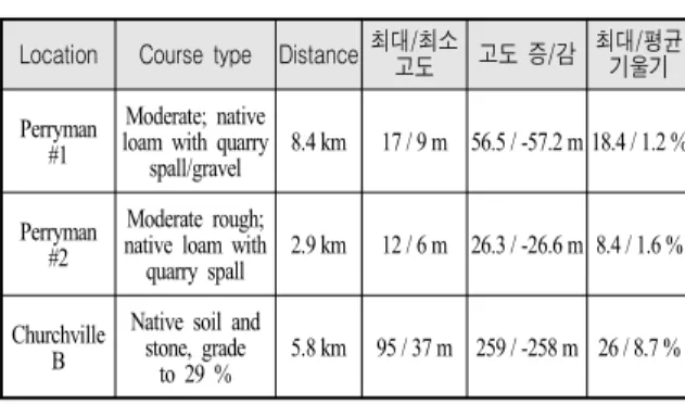 Table  8.  Cross-Coutry  course