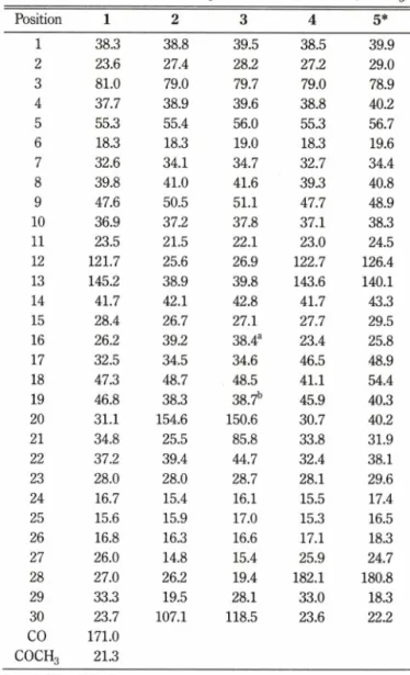 Table  I - 13C-NMR  data  of Compounds  1~5  (125  MHz,  CDC13)