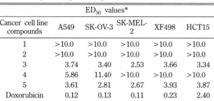 Table  II - Cytotoxicity  of Compounds  1~5 ED^  values*
