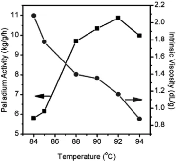 Table 1. Characteristics of Glass Fibers used in this Work
