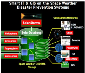 Fig 11. Real time mapping systems of the 14 geomagnetic  condition receiving sites in the USA