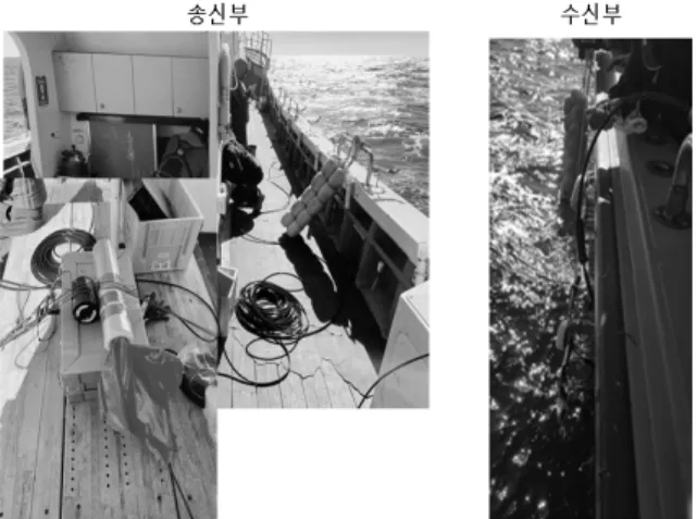 Fig.  23.  Sea  operation  test