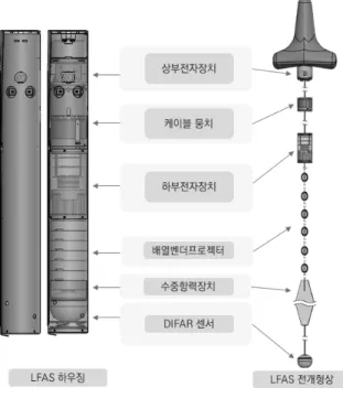 Fig.  1.  Structure  of  LFAS