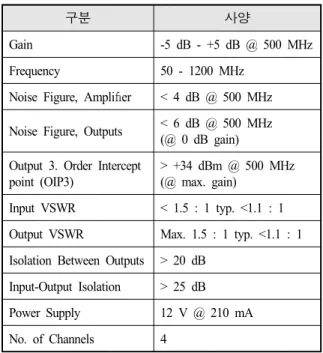 Fig.  3.  VHF  Receiver  and  UHF  transceiver  production  model