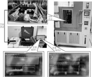 Fig.  15.  Temperature  test  configuration  and  test  result