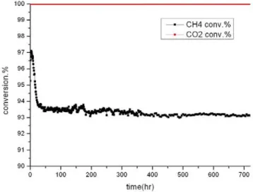Figure 11. TEM images of CRZS catalyst after long term test. 