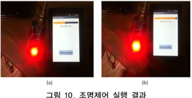 표 3. 인터페이스 보드 상세 사양