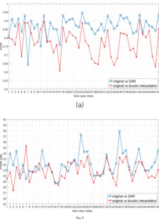 Fig.  5.  Comparison  after  resolution  up-conversion(T80)