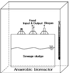 Table 1. Environmental Characteristics of Paperboard Sludge Analysis item Concentration (mg/L)