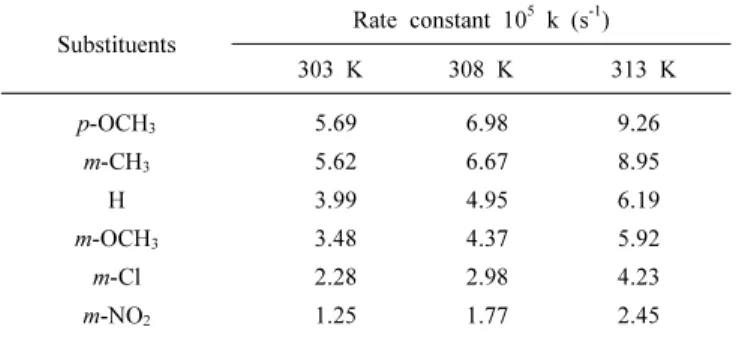 Table 6. Activation Parameters for the Oxidation of Substituted Benzyl  Alcohols in Table 5