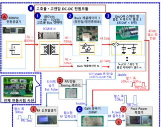 Fig.  15.  Test  configuration  diagram  of  high  efficiency  and  high  voltage  DC-DC  power  module