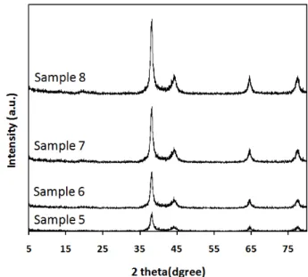 Figure 2. SEM images of silver particles prepared by various chemical reduction methods with ionic liquids