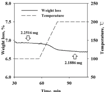 Table 1. Parameters Used in Emulsion Polymerization