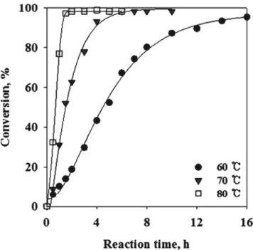 Figure 3. SEM microphotographs of the PSM polymer particles  prepared by emulsion polymerization at various reaction temperatures; 
