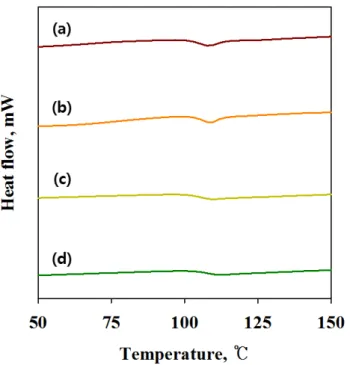 Figure 8. SEM microphotographs of the PSM polymer particles  prepared by emulsion polymerization at various KPS concentrations; 