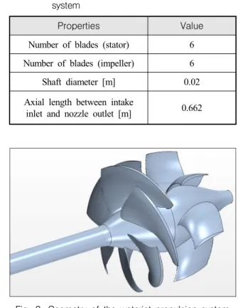 Table  2.  Main  properties  for  the  waterjet  propulsion  system