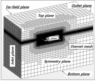 Fig.  3.  Surface  grid  of  an  amphibious  assault  vehicle