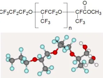 Figure 1. Chemical structure of the perfluoropolyether (PFPE).분들이  중금속  오염  등을  유발하고,  해양생물의  변형을  유발시키는 것으로  알려진  이후  세계적으로  사용이  금지되고  있다[2-4]