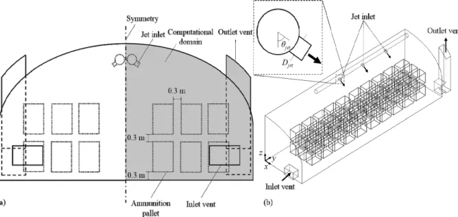 Fig.  2.  Schematic  of  computational  domain  of  igloo-shaped  magazine:  (a)  front  view  (b)  isometric  view